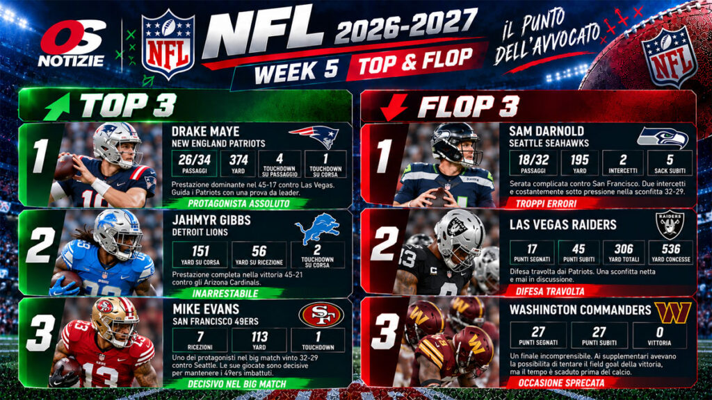 NFL 2026-2027, Top & Flop (AI)