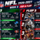 NFL 2026-2027, Top & Flop (AI)