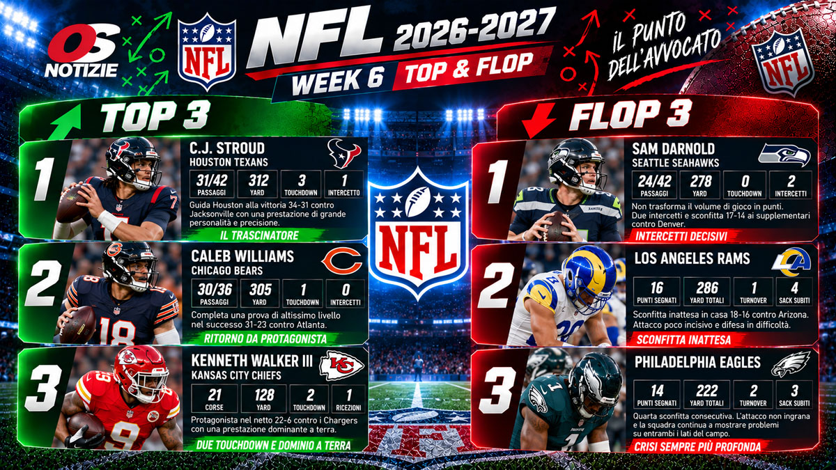 Football NFL, Week 6, Top & Flop