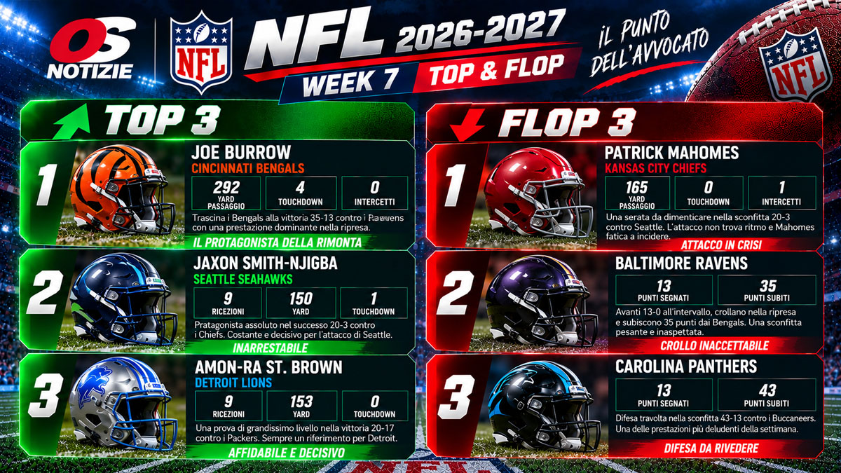 Football NFL, Week 7, Top & Flop